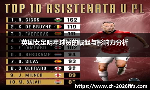 英国女足明星球员的崛起与影响力分析